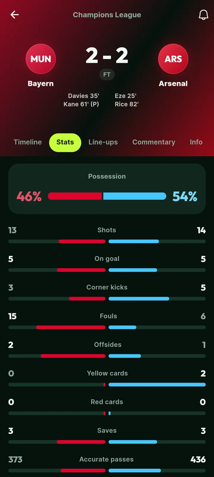 Match stats screen