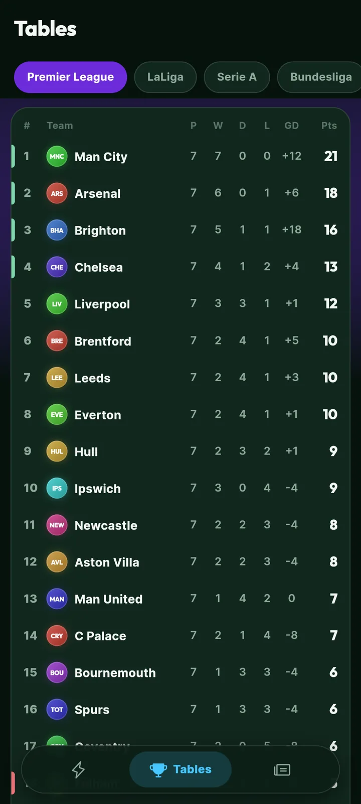 League table screen